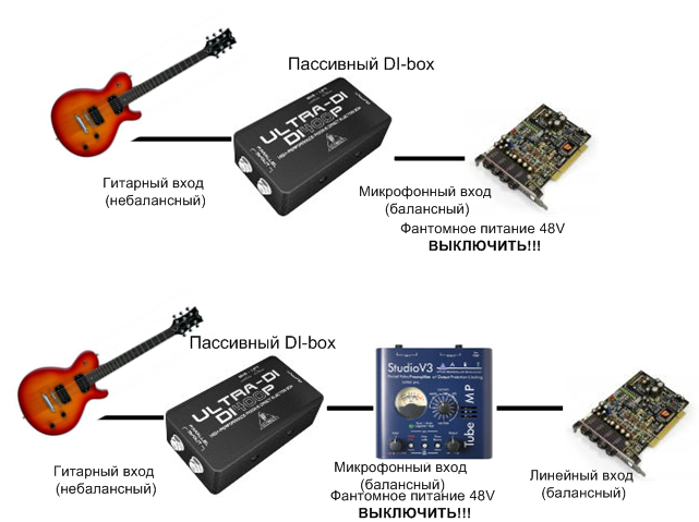 Звуковая карта и гитара