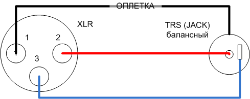 Балансный кабель XLR-TRS (Jack)