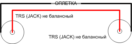 Инструментальный кабель TRS (Jack) - TRS (Jack)