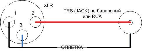 Кабель-переходник балансный XLR на не балансный TRS (Jack) / RCA